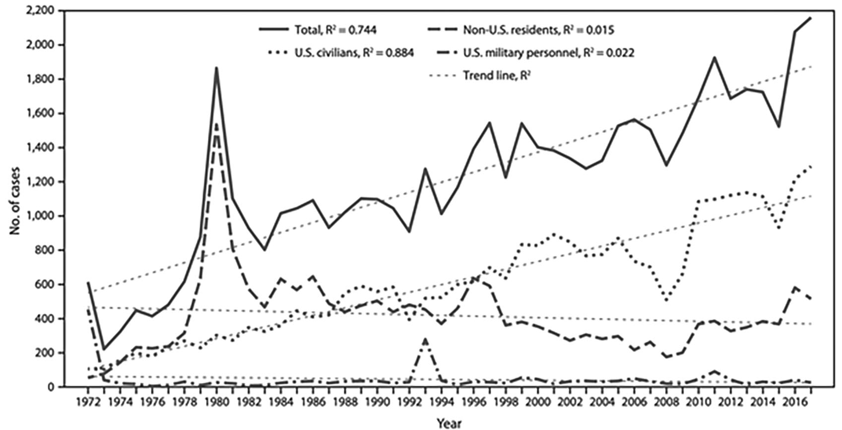 malaria chart.jpg