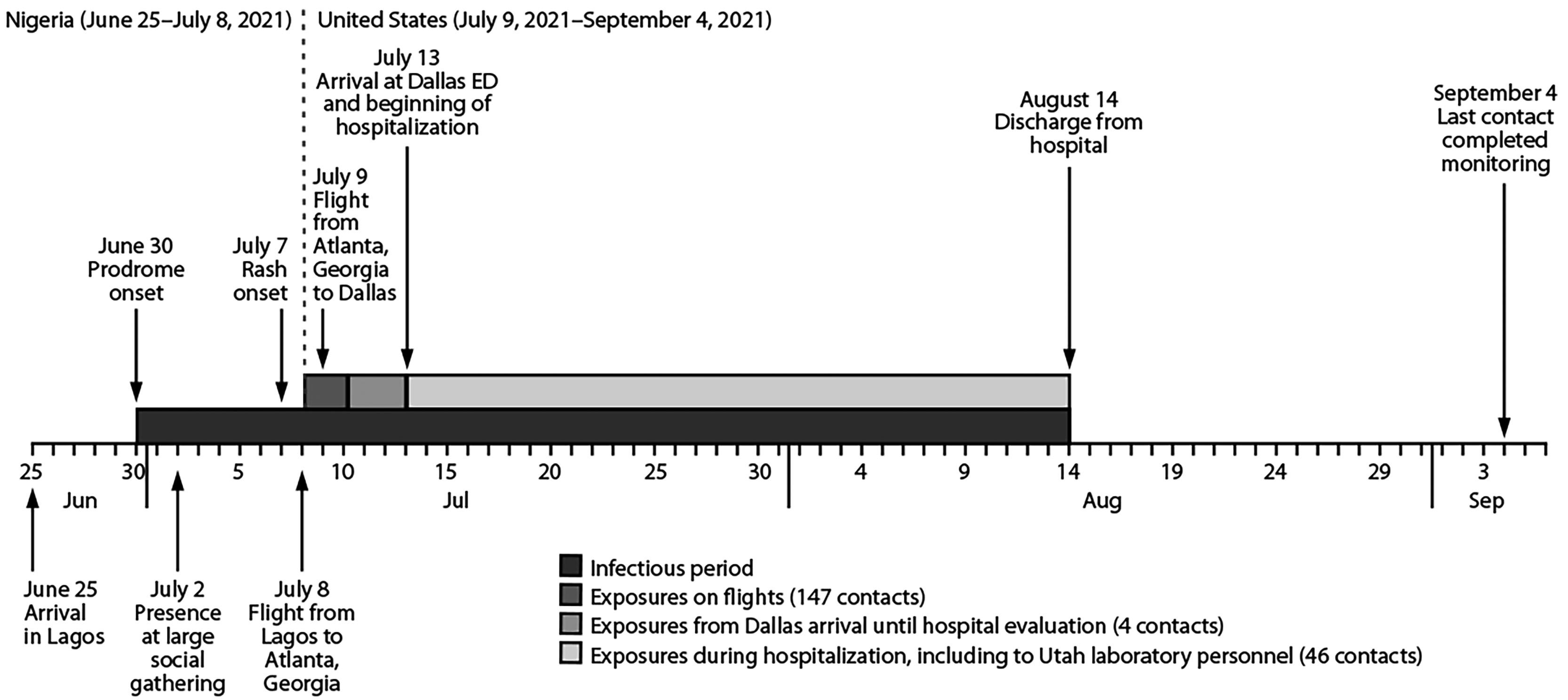 IDA050122 fig 1 monkeypox graph.jpg