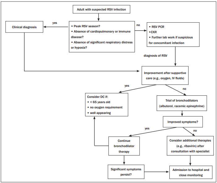 pic05_rsv_adults.png
