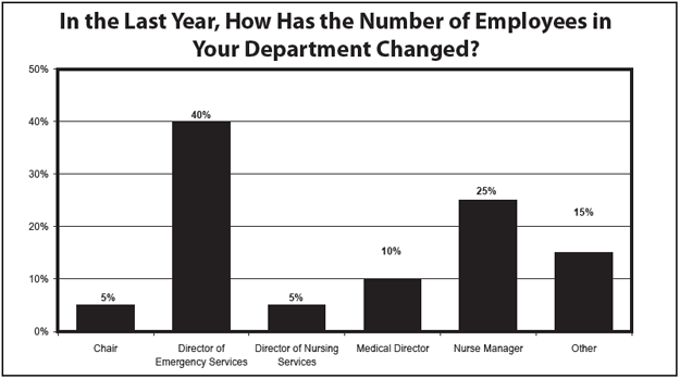 Chart 3
