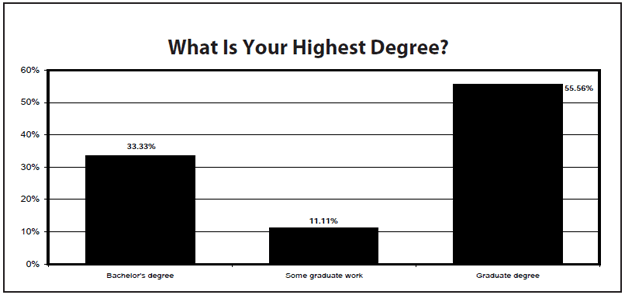 Chart 5