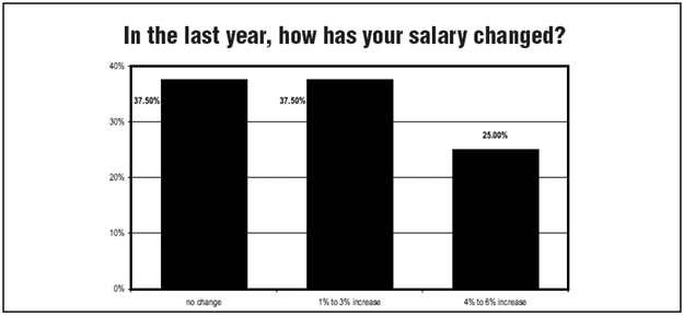 Chart 3