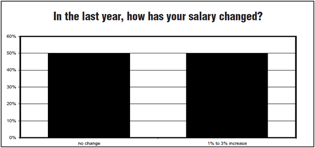 Chart 3