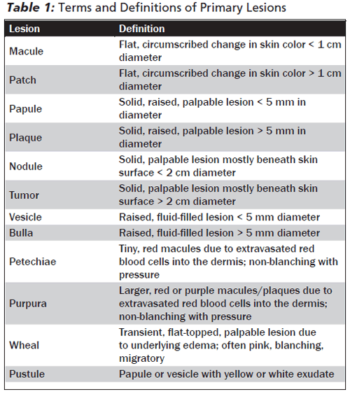 Table 1