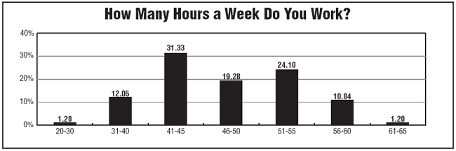 Chart 5
