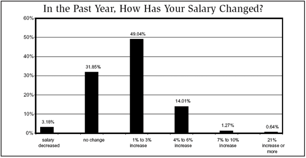 Chart 3