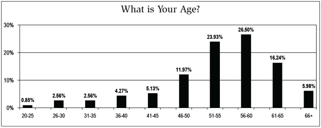 Chart 4