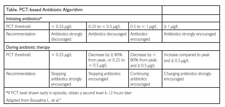 CRC1113Table1