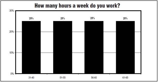 Chart 2