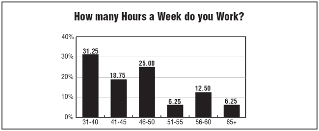 Chart 6