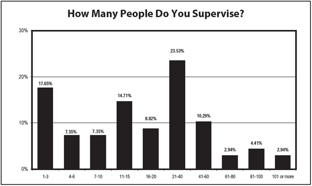 Chart 4