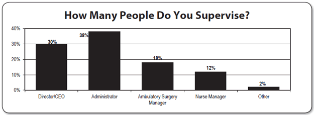 Chart 4