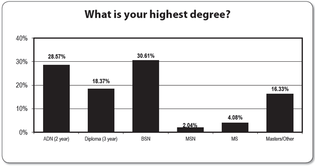 Chart 3