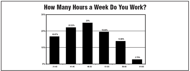 Chart 4