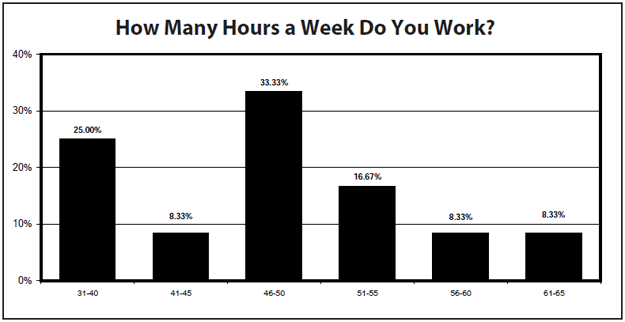 Chart 2