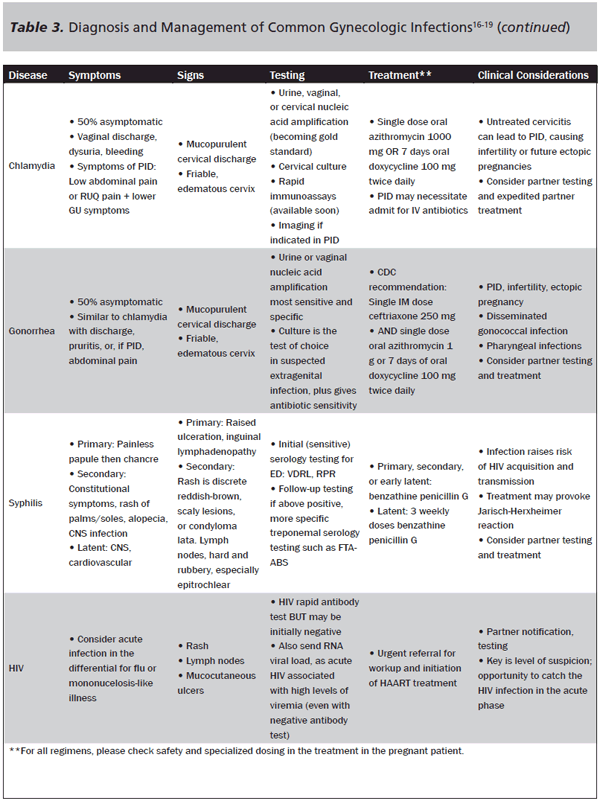 Table 3
