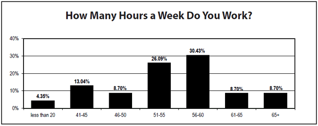 Chart 4