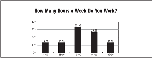Chart 4