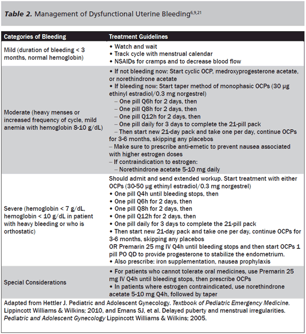 Table 2