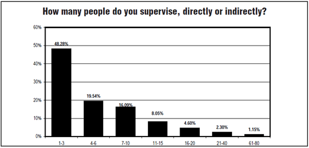 Chart 5