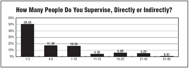 Chart 6