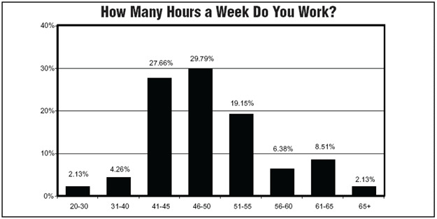 Chart 4
