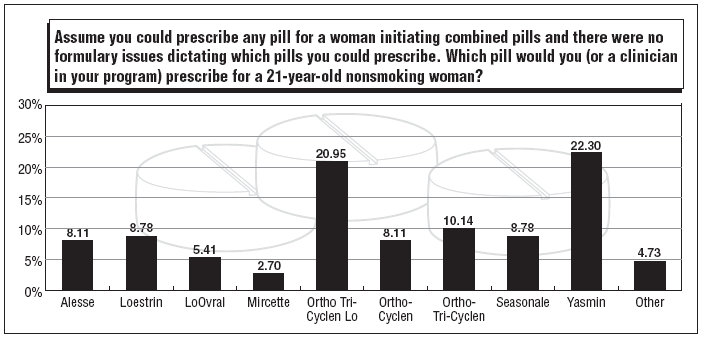 Nonformulary Pills