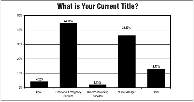 Chart 1
