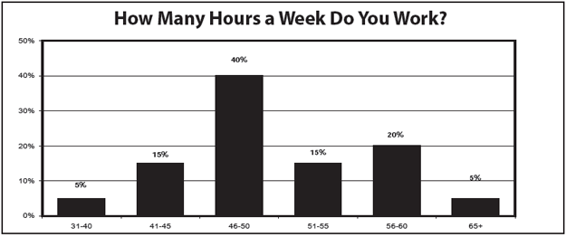 Chart 4