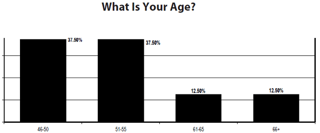 Chart 4