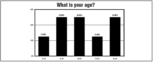 Chart 4