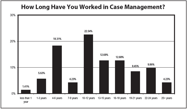 Chart 6