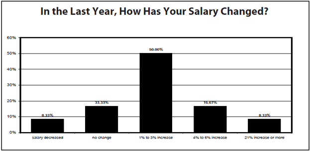 Chart 3