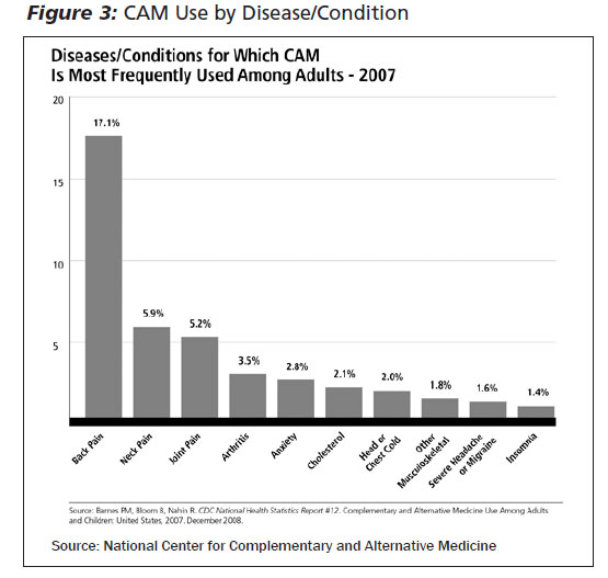 EMR092213Fig3