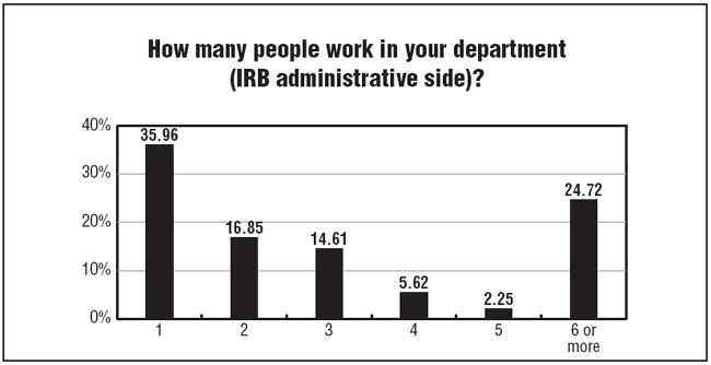 Chart 6