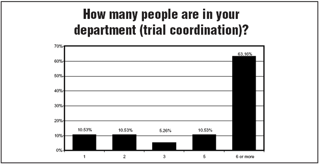 Chart 5