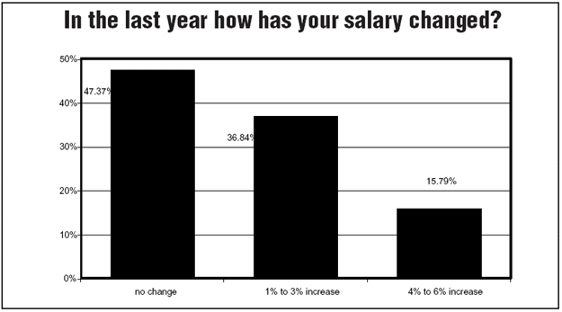 Chart 4