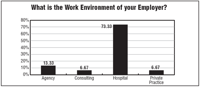 Chart 3