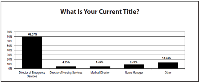 Chart 3