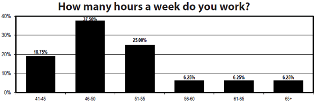 Chart 6