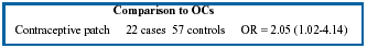 Comparison to OCs