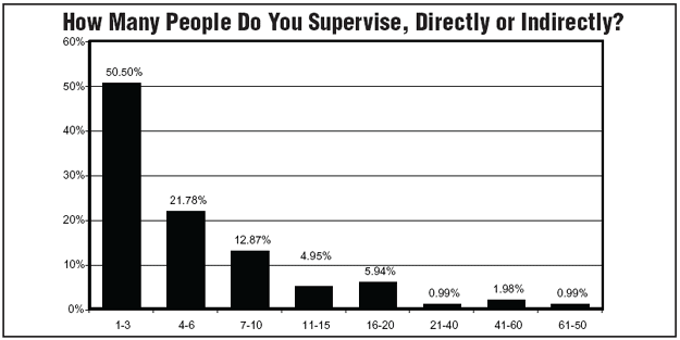 Chart 6