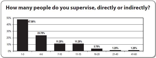 Chart 3