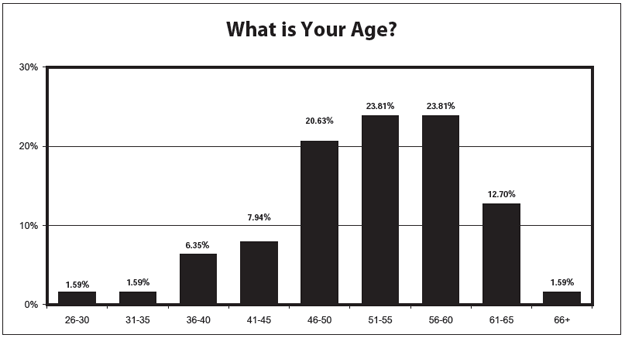 Chart 5