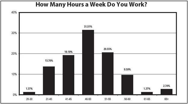 Chart 5