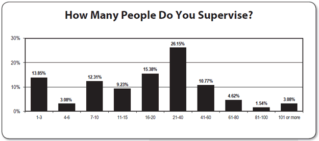 Chart 4