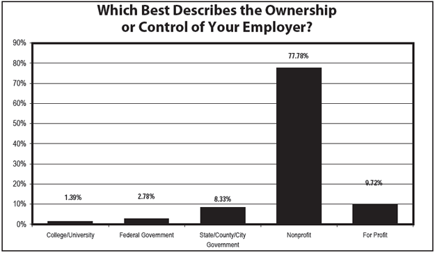 Chart 3