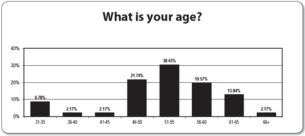 Chart 4