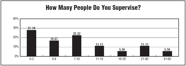Chart 3