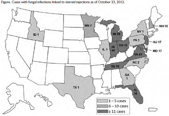 Cases with Fungal Infections